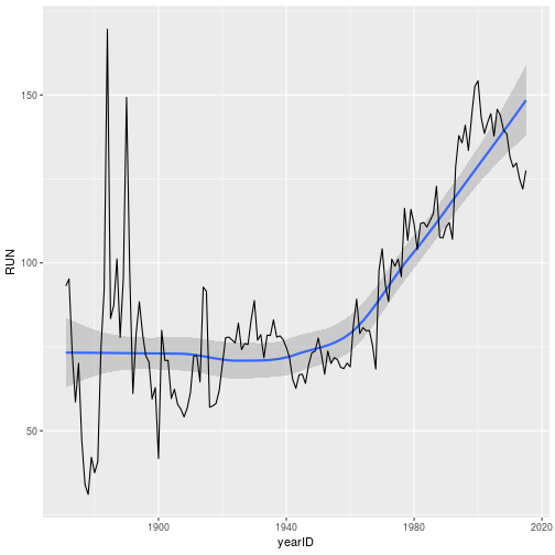 plot of chunk baseball