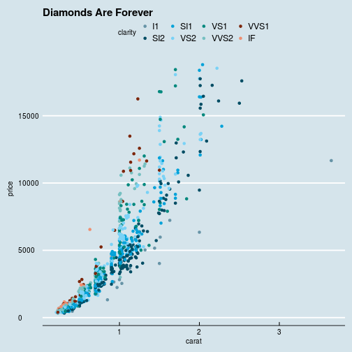 plot of chunk ggthemes