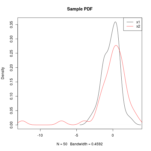 plot of chunk ks.test3